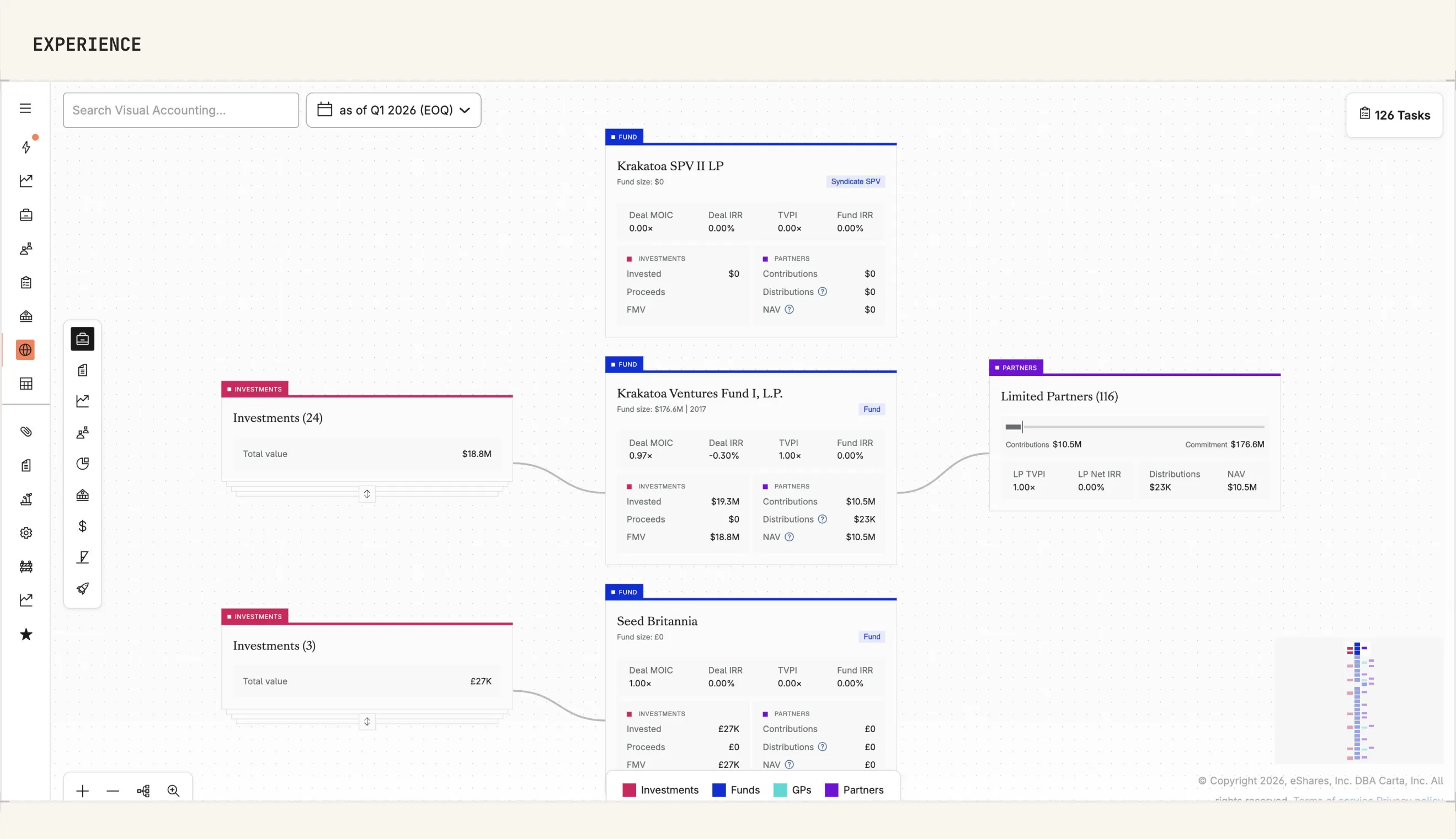 Agentic workflow canvas