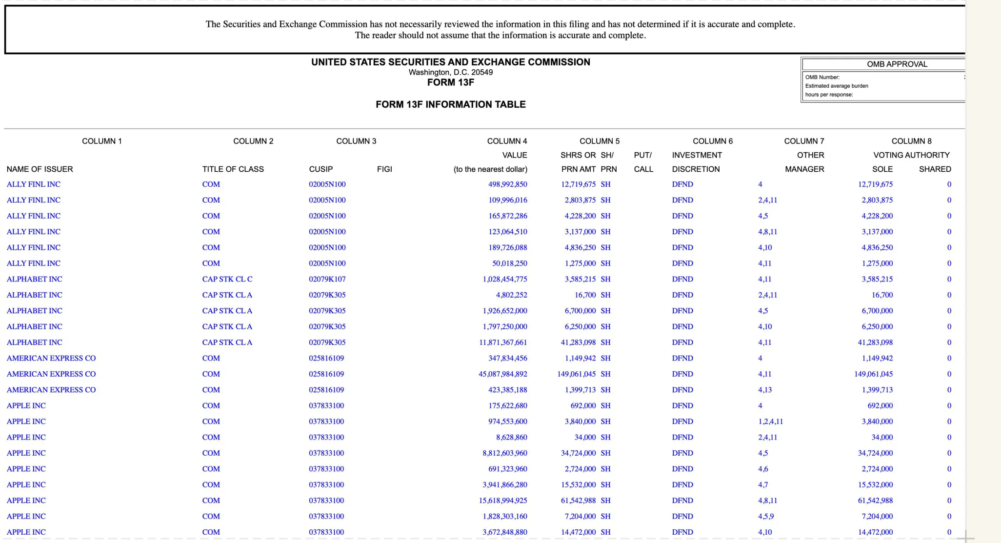 Raw SEC EDGAR 13F filing