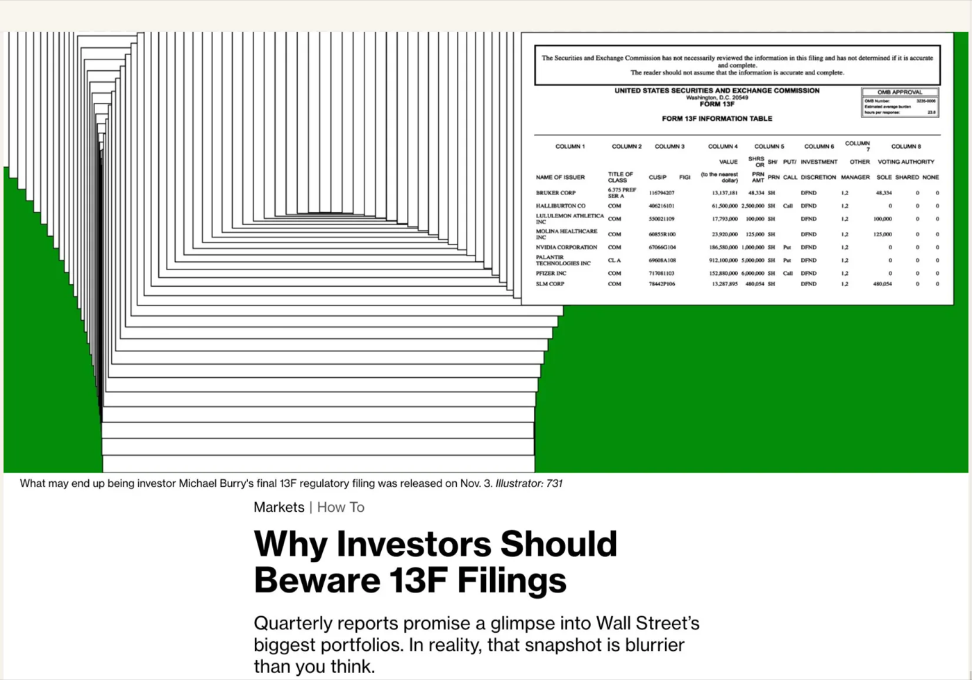 Why Investors Should Beware 13F Filings